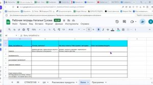 Методика создания продукта/курса/программы