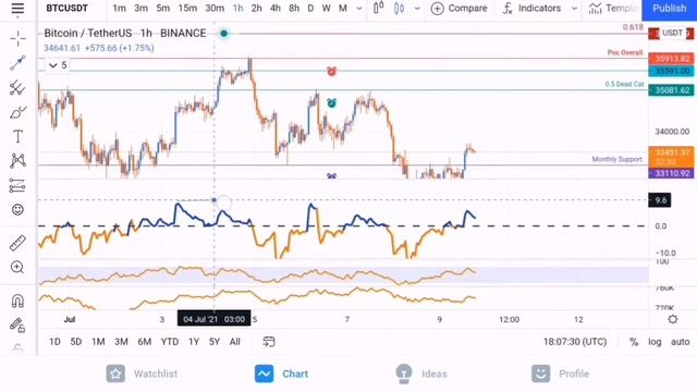 How I Use Open Interest, Money Flow Index & On Balance Volume Indicators смотреть онлайн