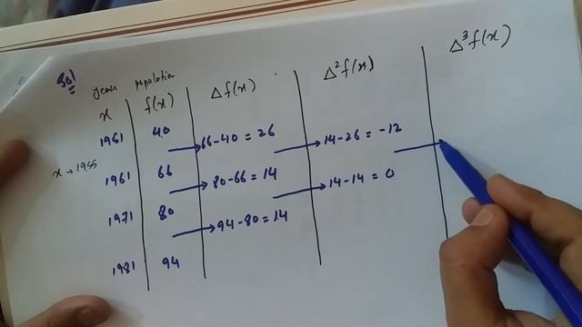 Newton's Forward Interpolation NM Lec2 смотреть онлайн