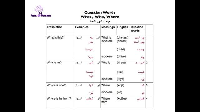 Learn Persian Grammar Lesson 4 |Question Words (What, Who, Where) смотреть онлайн