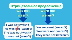 Глагол to be в прошедшем времени (was, were)