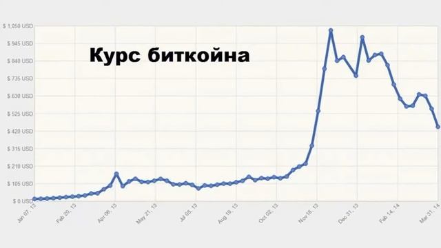Биткоин Курс К Рублю За Все Время смотреть онлайн