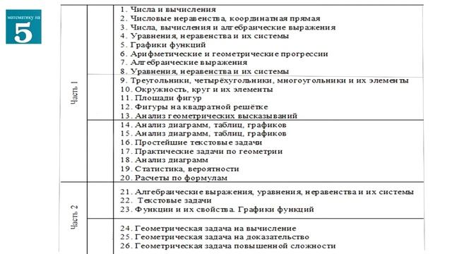 Структура ОГЭ по математике 2017 смотреть онлайн