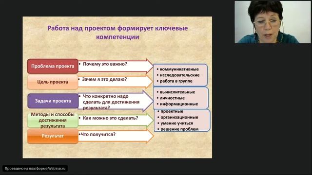 Проектная деятельность как средство формирования ключевых компетенций обучающихся смотреть онлайн