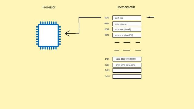 Многопоточное программирование. А ты знаешь о паралелизме?Часть 1 (Теория)