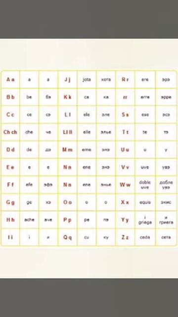 Испанский язык. Алфавит