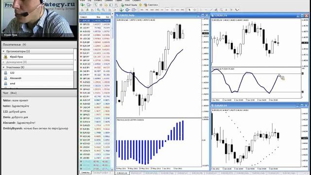 Три экрана Элдера. Обзор сигналов от 09.06.11