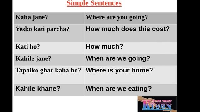 Learn Basic Nepali Language 17 | simple sentence |学习基本的尼泊尔语言 смотреть онлайн