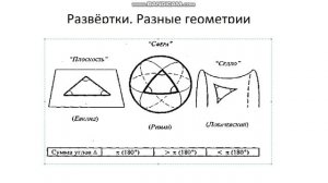Развертки  Разные геометрии