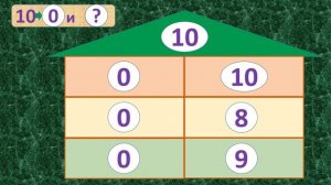 |  ПРОВЕРЬ СЕБЯ  |  Тренажёр №1 по математике: «Состав чисел 1 – 10» /1 класс/ 5+
