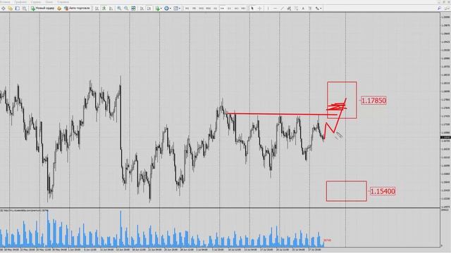Форекс прогноз на сегодня, 01.08.18. Евро доллар, EURUSD смотреть онлайн