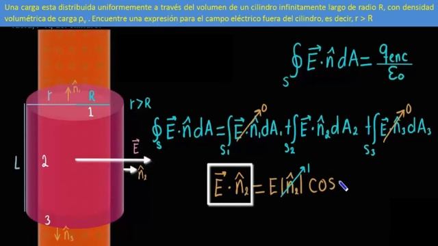 Campo Eléctrico Fuera De Un Cilindro Con Densidad De Carga Volumétrica
