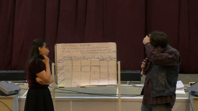 ПРО-2017. Вторая сессия кадровой школы. 2 день. Часть 7. Выступление групп. смотреть онлайн