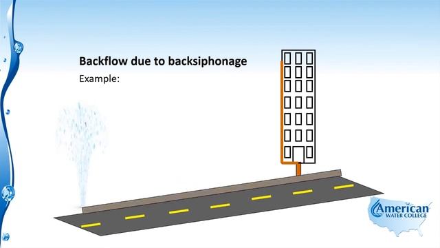 Water Distribution | Cross Connection Control смотреть онлайн