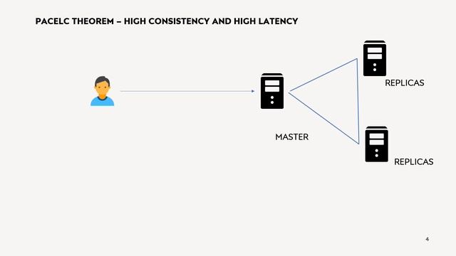 PACELC THEOREM | SYSTEM DESIGN смотреть онлайн