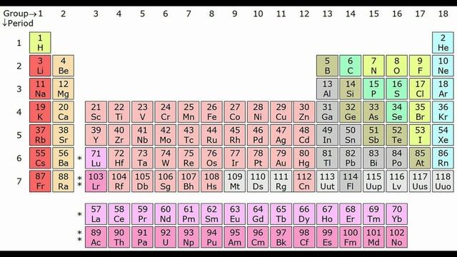 Yo Sí Sé La Tabla (Parodia)