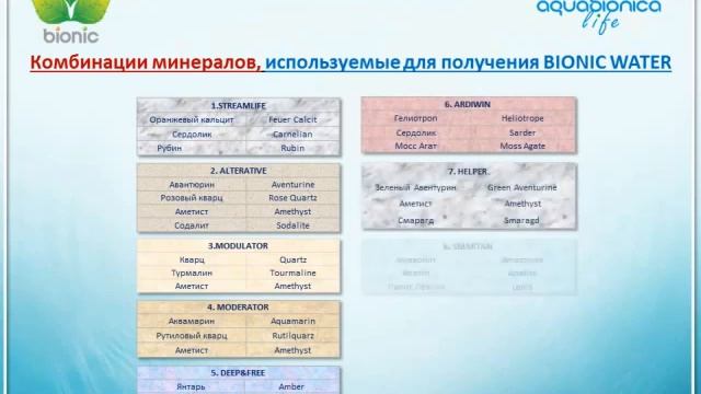 Aquabionica life Производство продукции смотреть онлайн