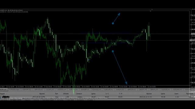 Обучение форекс смотреть онлайн
