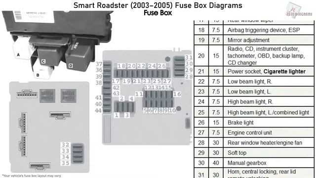 Smart Roadster (2003-2005) Fuse Box Diagrams смотреть онлайн
