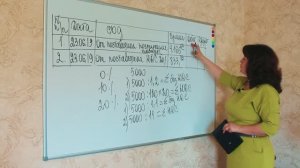 Урок 2. Как быстро запомнить счета бухгалтерского учёта. Бухгалтерские проводки.