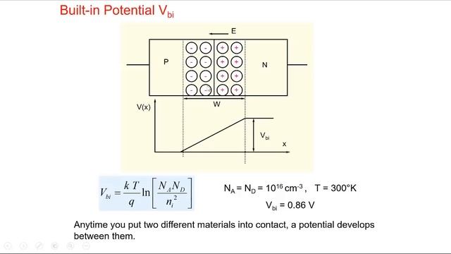 PN Junction Diode :Basics : ESC201T : L20 смотреть онлайн