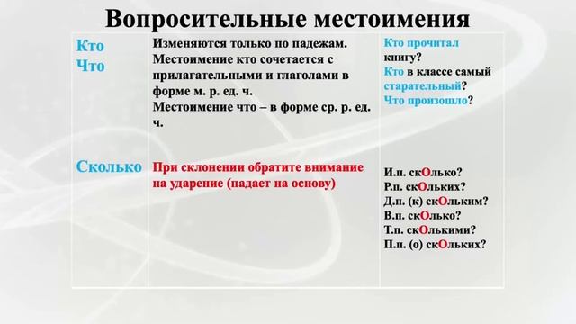 Вопросительные и относительные местоимения смотреть онлайн