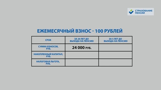 Как сэкономить на налогах и увеличить свою пенсию: накопительное пенсионное страхование. смотреть онлайн