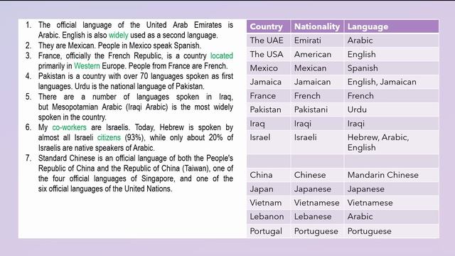Починаємо курс вивчення англійської А2+. Урок 1. Countries, nationalities, languages. Personal info смотреть онлайн