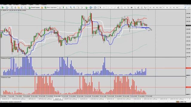 Пример сделки USDJPY Торговая стратегия Мастер смотреть онлайн