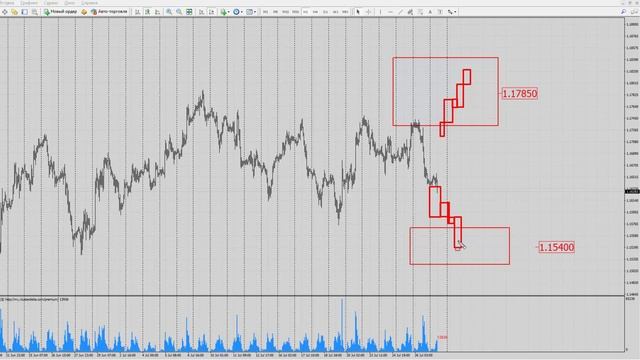 Форекс прогноз на сегодня, 27.07.18. Евро доллар, EURUSD смотреть онлайн