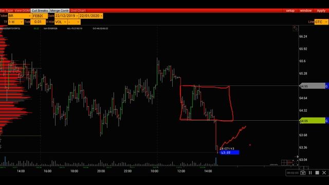 22/01/2020 Нефть (Брент) Br Внутридневная и среднесрочная торговля. смотреть онлайн