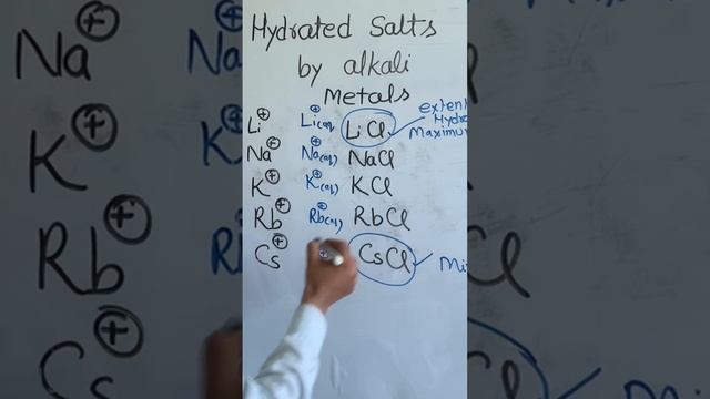 Extent Of Hydration || NEET 2023 || Hydrated Salts Of Alkali Metals || CUET #Shorts || BSc ||