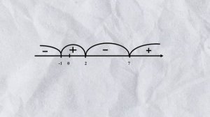 Математика. Урок 11.  Решение неравенств методом интервалов