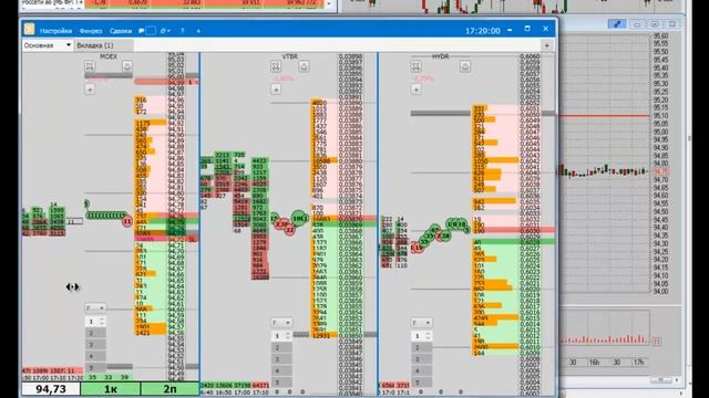 Торговля акциями 10 09 2018 MOEX смотреть онлайн
