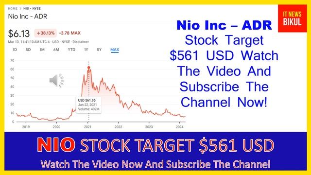 NIO Stock - Nio Inc - ADR Stock Prediction | NIO Stock Latest News Today | NIO Stock Price Target смотреть онлайн