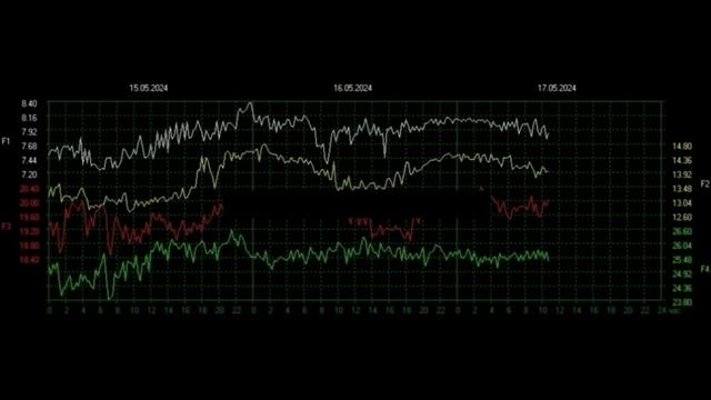 Необычная активность