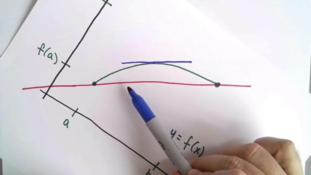 5.7 The Mean Value Theorem