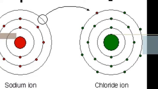 Darvino Dericko - (Chemistry) Periodic Table / Periodic Table Of Elements (Melody : Happy)