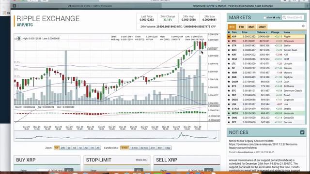 Ripple курс, XRP.  Прогноз курса Ripple на 2018