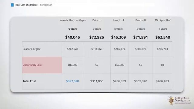 College Cost Navigator смотреть онлайн