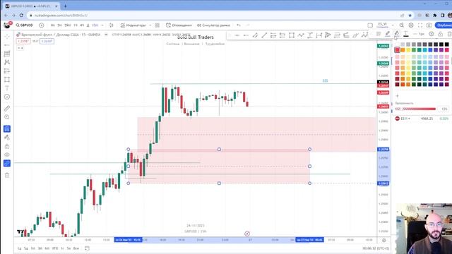 Потенциал по Фунту (GBPUSD). Возможность "зацепиться" за хороший трейд смотреть онлайн