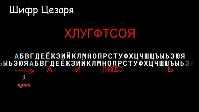 Шифры и коды Ciphers and codes смотреть онлайн