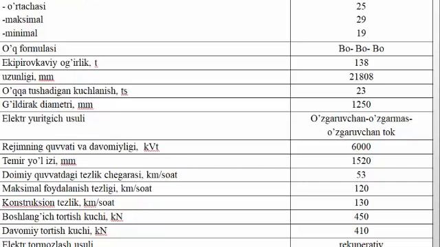 Кириш Локомотивлар хакида тушунча мавзуида маъруза смотреть онлайн