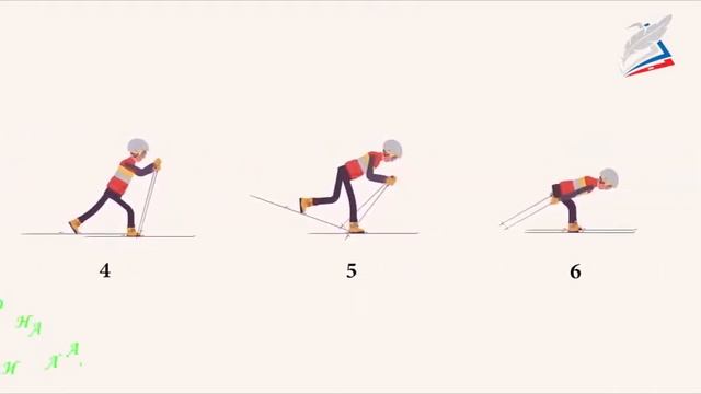 Спорт 3 четверть 5 класс 4 урок смотреть онлайн