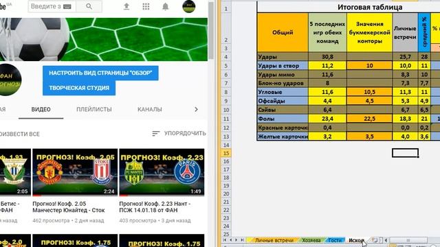 Прогноз! Коэф. 1.8 ПСЖ - Дижон 17.01.18 от ФАН ПРОГНОЗ! смотреть онлайн