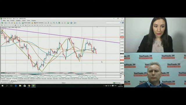 Кира Юхтенко. Обзор рынков FBS 5 апреля 2016 г. смотреть онлайн