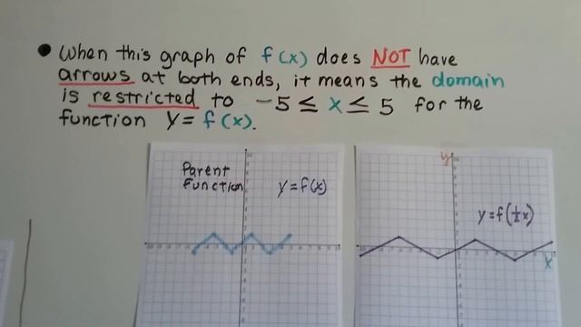 Algebra II 9.3B, Horizontal Stretch & Shrink of graph & Theorem смотреть онлайн