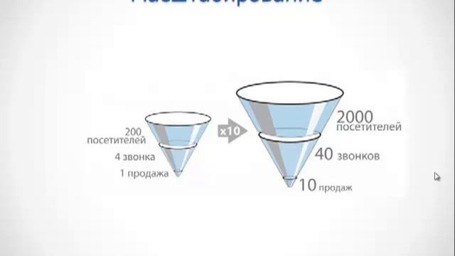 Воронка продаж 4 смотреть онлайн