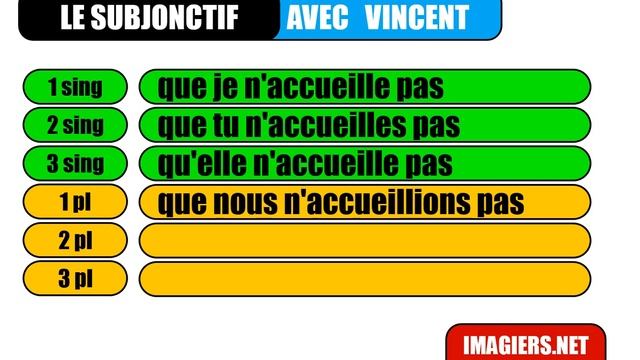 Французский язык для начинающих # Le subjonctif # accueillir смотреть онлайн