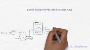 Что такое банкротство? | Наглядная схема для юридического лица